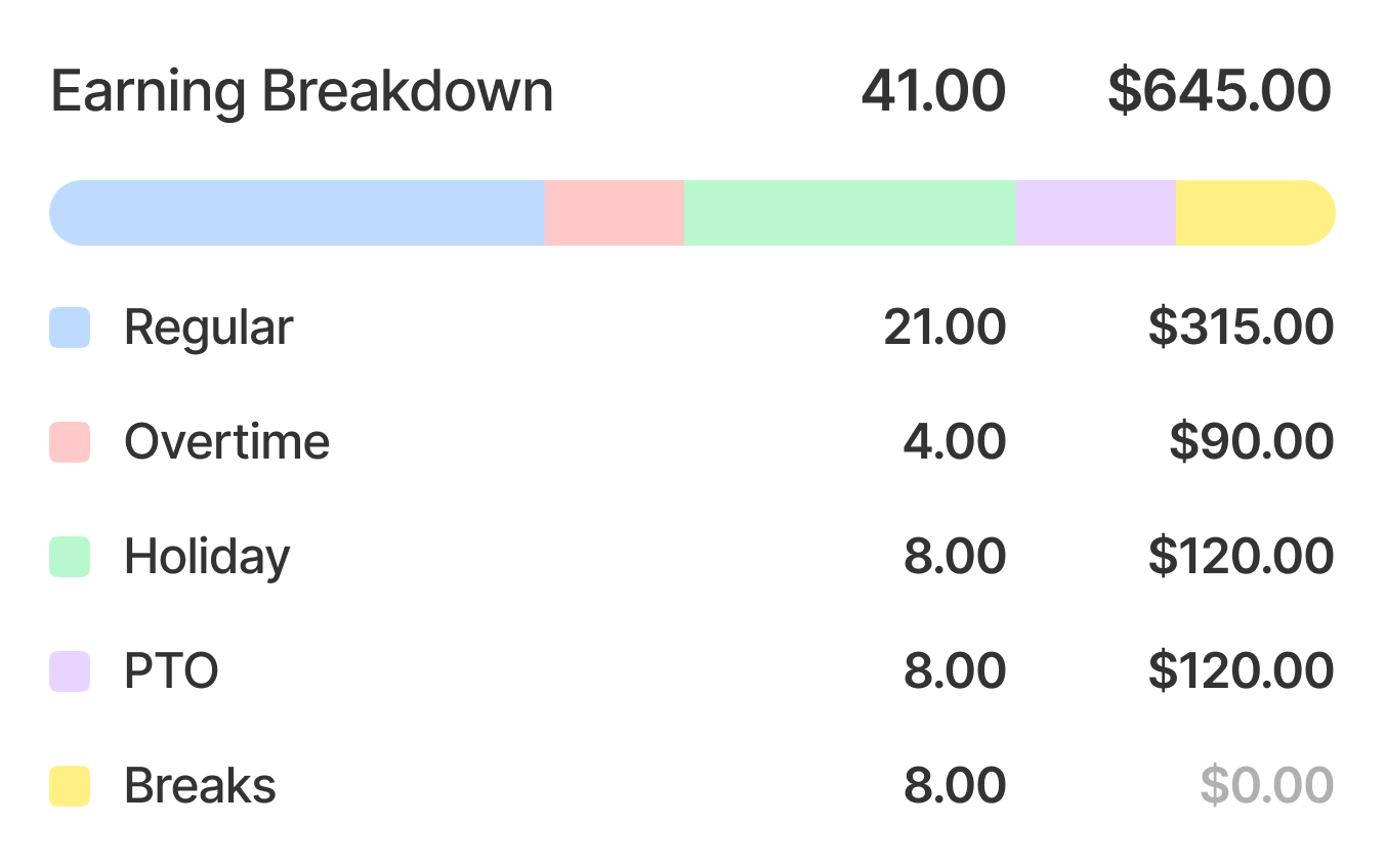 Analytics - Compliance Reports