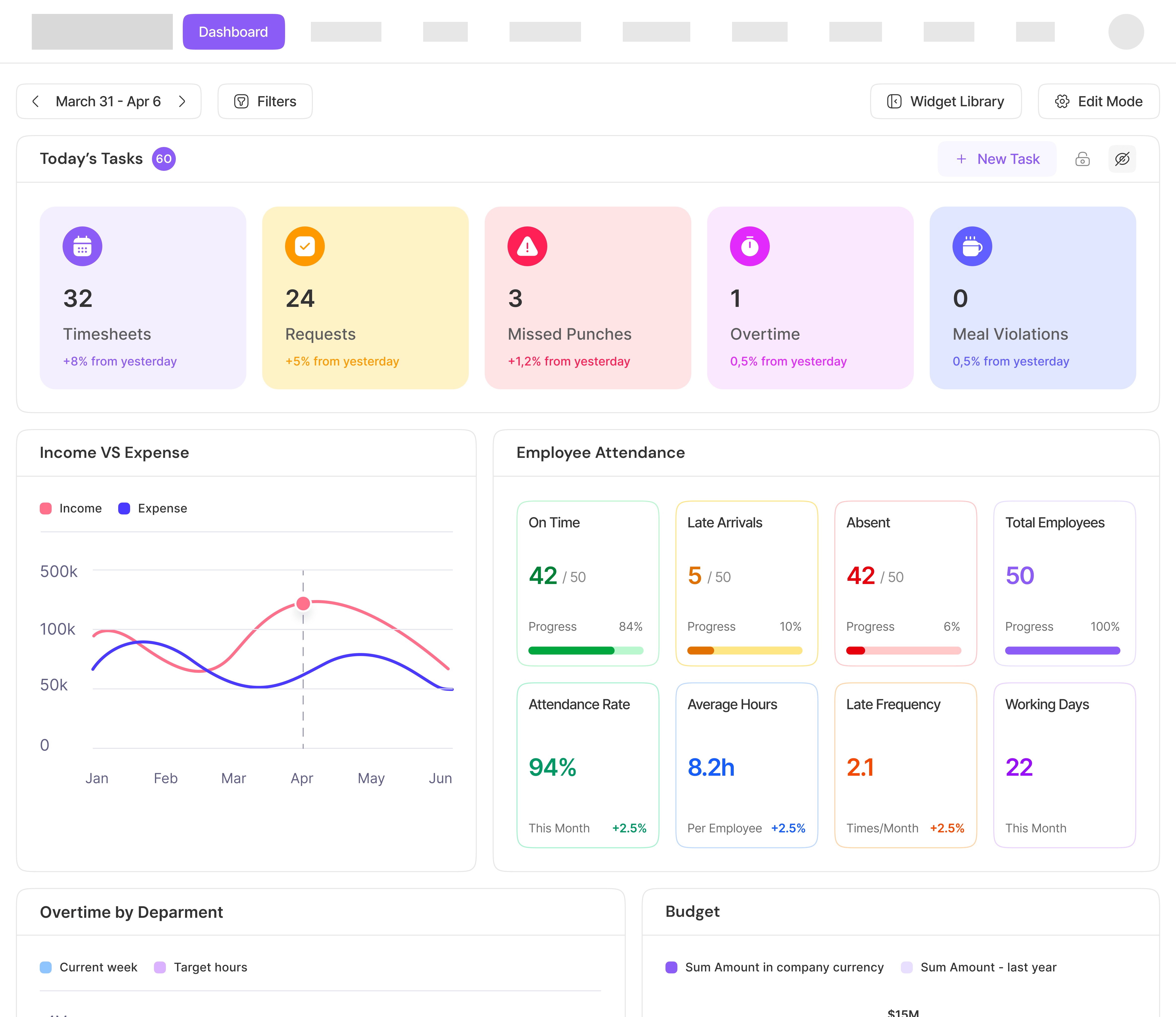 Forecasting and Budgets